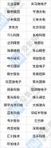 2022中國(guó)數(shù)字經(jīng)濟(jì)100強(qiáng)公布，中芯國(guó)際、長(zhǎng)電科技在列