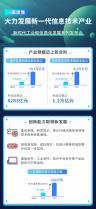 一圖讀懂十年來(lái)我國(guó)新一代信息技術(shù)產(chǎn)業(yè)發(fā)展成就